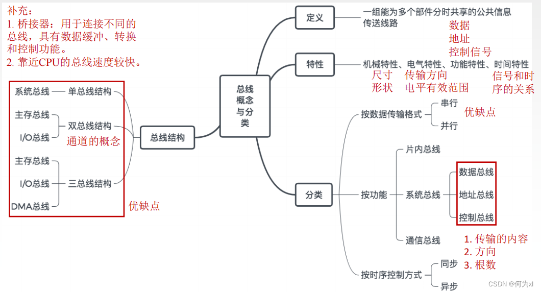 在這裏插入圖片描述