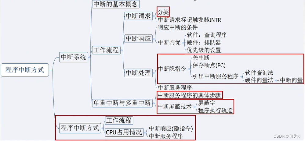 在這裏插入圖片描述