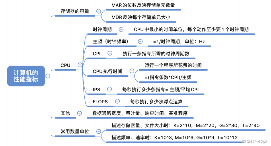 在這裏插入圖片描述