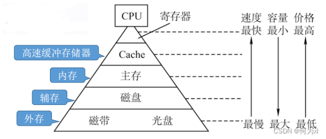 在這裏插入圖片描述