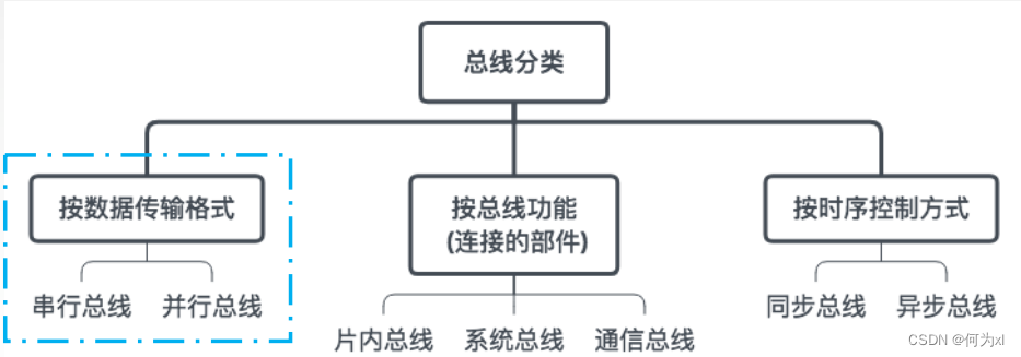 在這裏插入圖片描述