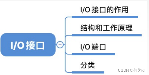 在這裏插入圖片描述