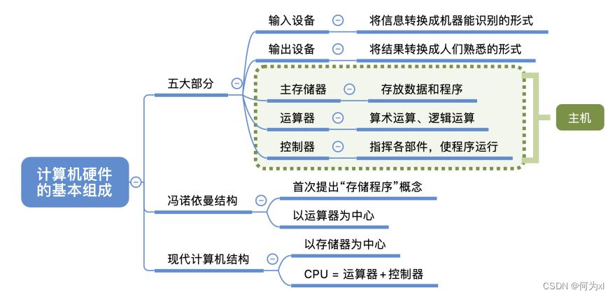 在這裏插入圖片描述