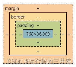 在這裏插入圖片描述