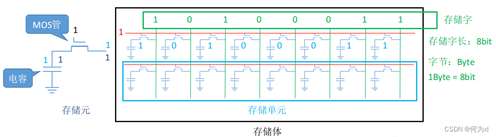 在這裏插入圖片描述