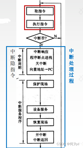 在這裏插入圖片描述