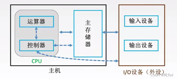 在這裏插入圖片描述