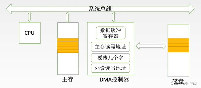 在這裏插入圖片描述