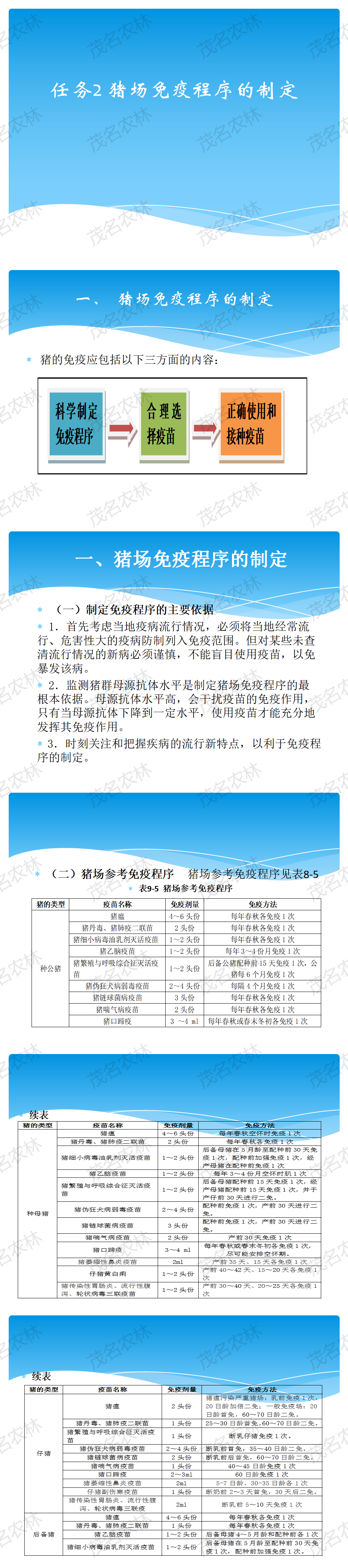 任務2-1豬場免疫程序的製定.png