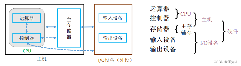 在這裏插入圖片描述