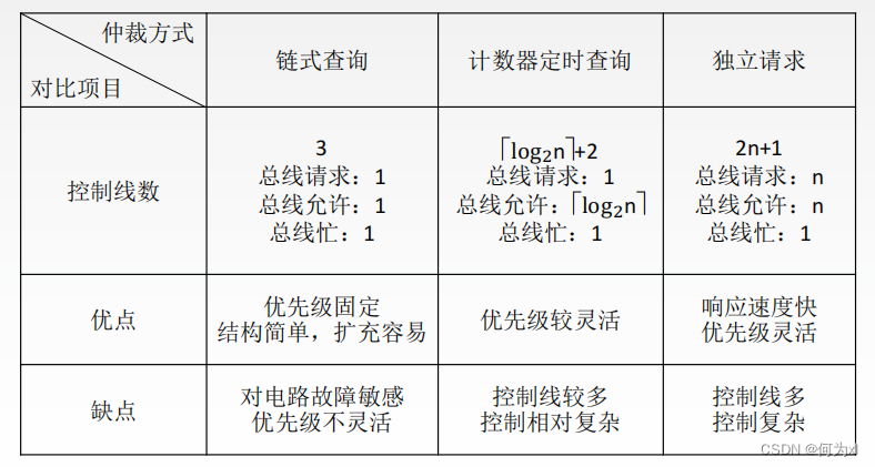 在這裏插入圖片描述