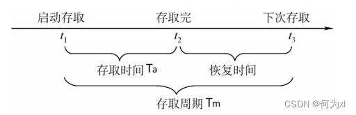 在這裏插入圖片描述